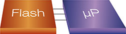 Flash programming via processor debug port instead of FPGA